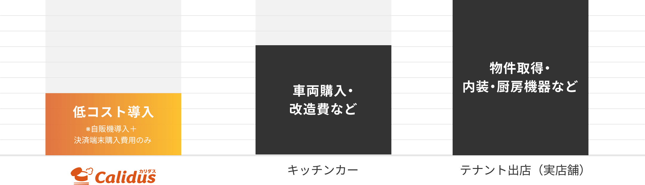 グラフ
