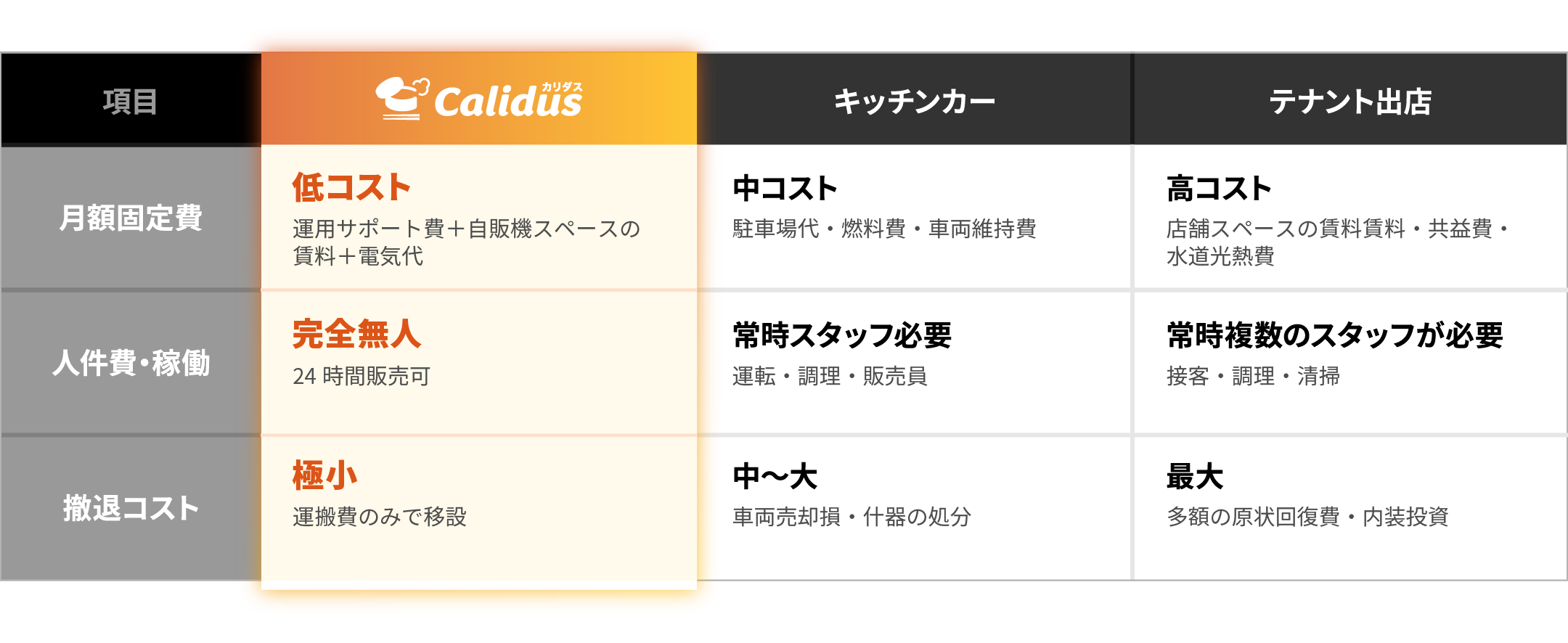 グラフ