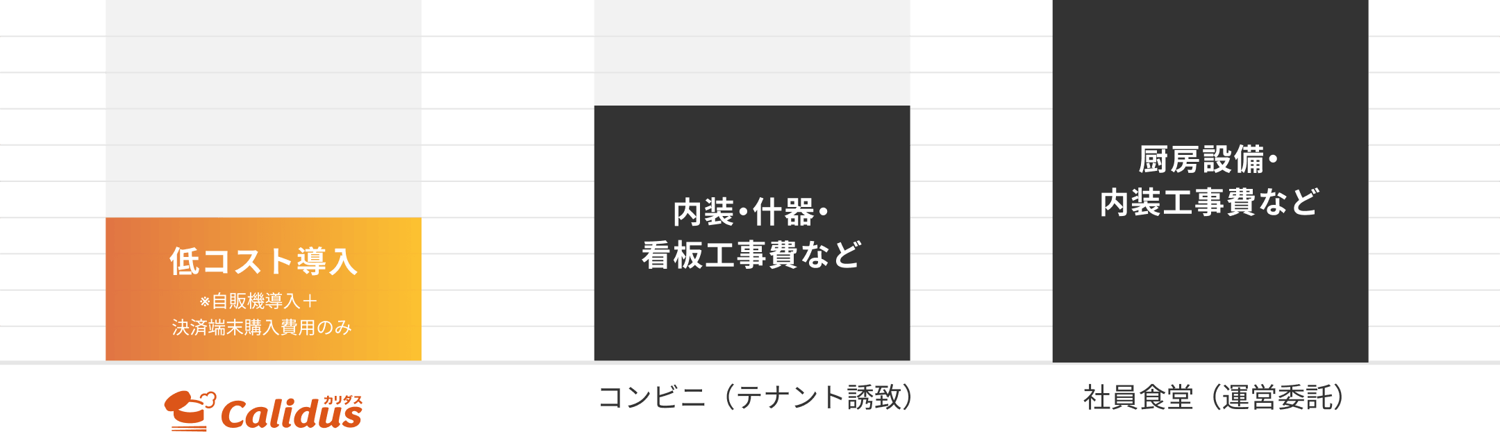 グラフ